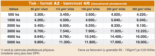 cen�k tisku A2