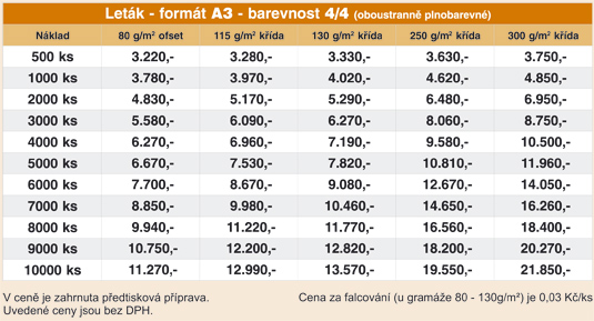 cen�k tisku A3