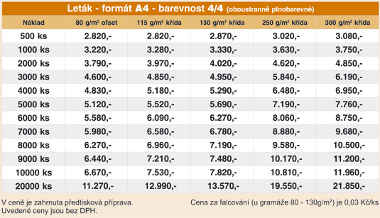 cen�k tisku A4