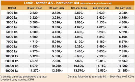 cen�k tisku A5