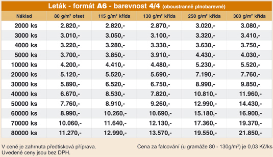 cen�k tisku A6