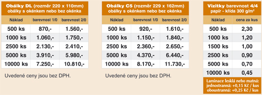 cen�k tisku vizitky, ob�lky